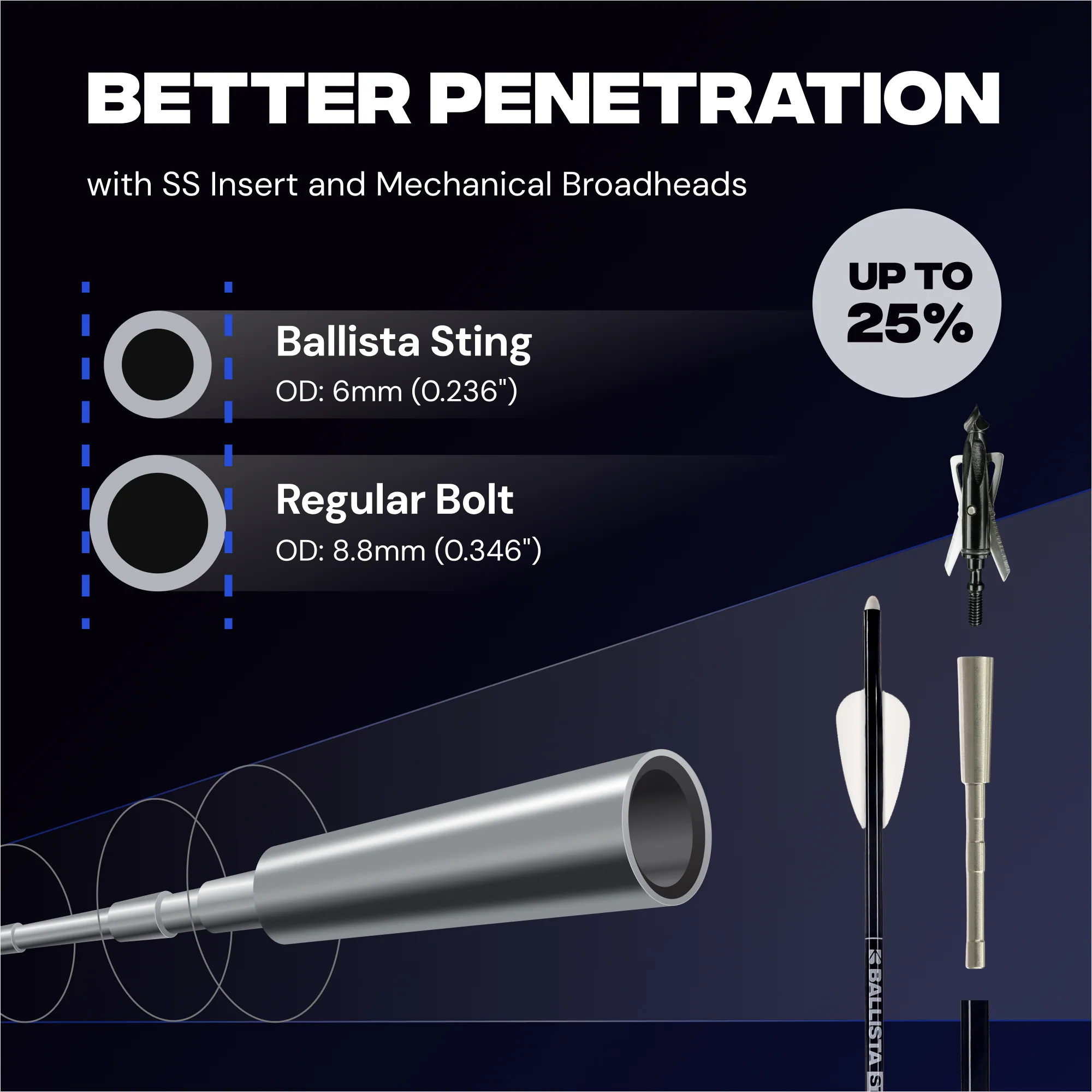 Hunting Kit: 4x32 Scope, 16" STING Carbon Bolts, Mechanical Broadheads & More - Image 7